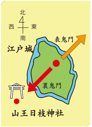 方除け