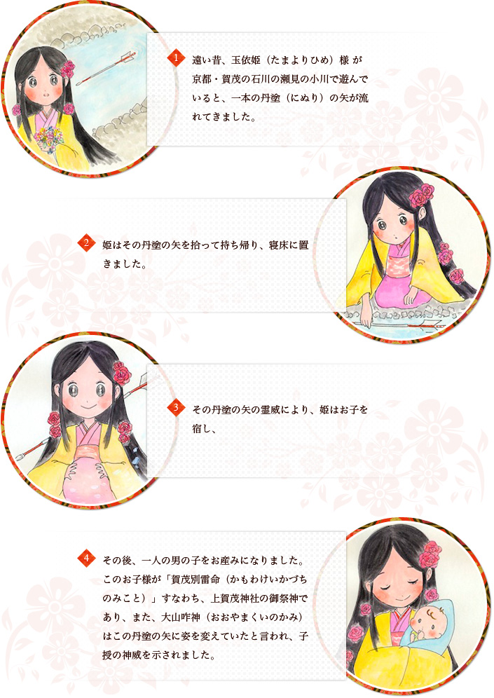 丹塗矢ものがたり～「山城國風土記」から～