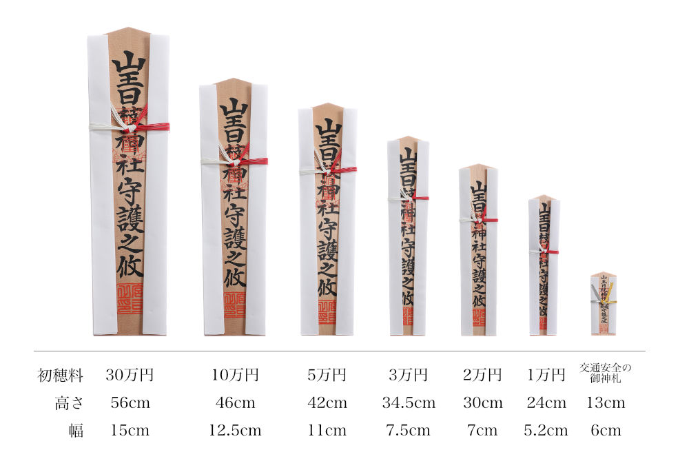 御神札の大きさを比較した画像